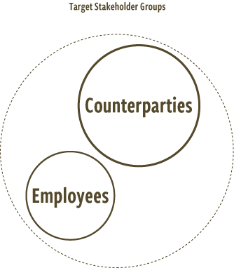 arena stakeholder diagram