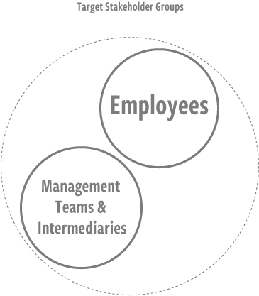 Petrie stakeholder diagram