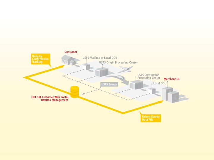 Process Map