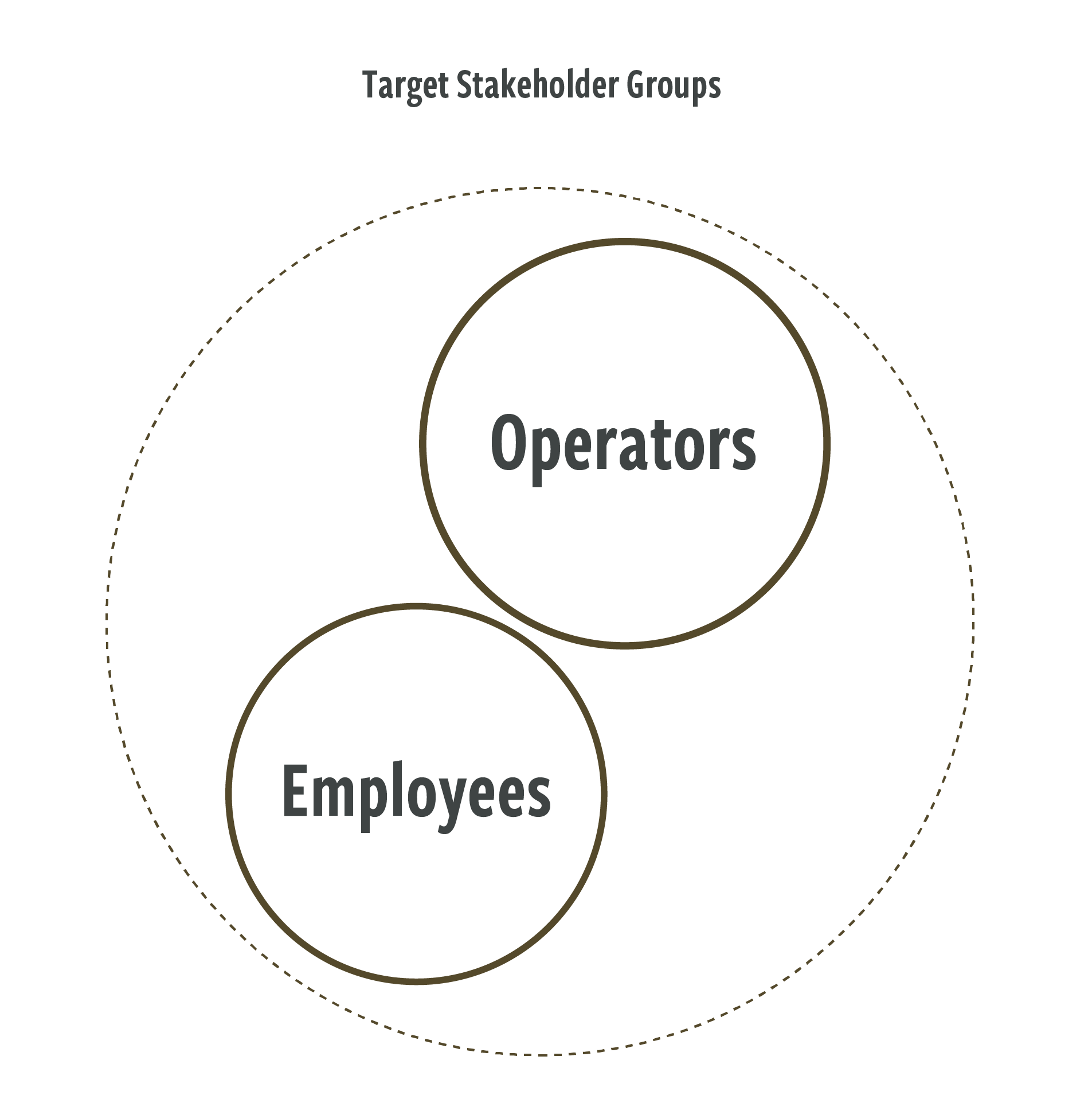 silvertip stakeholder diagram