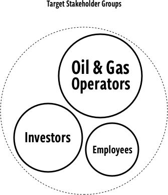 xtreme drilling stakeholders diagram