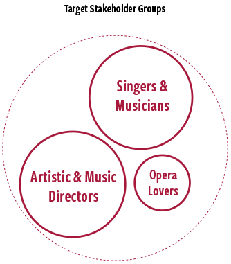 Sono stakeholders