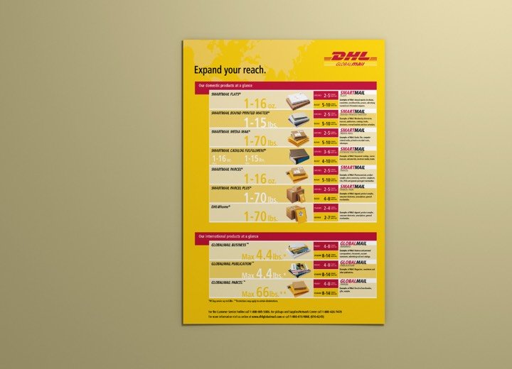 dhl products poster